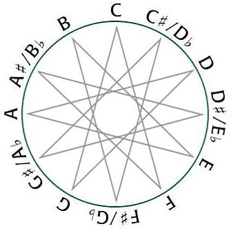 Circle_of_fifths
